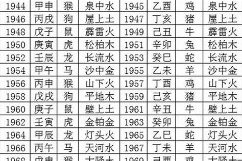 1982 五行|1982年五行属什么？1982年出生是什么命？